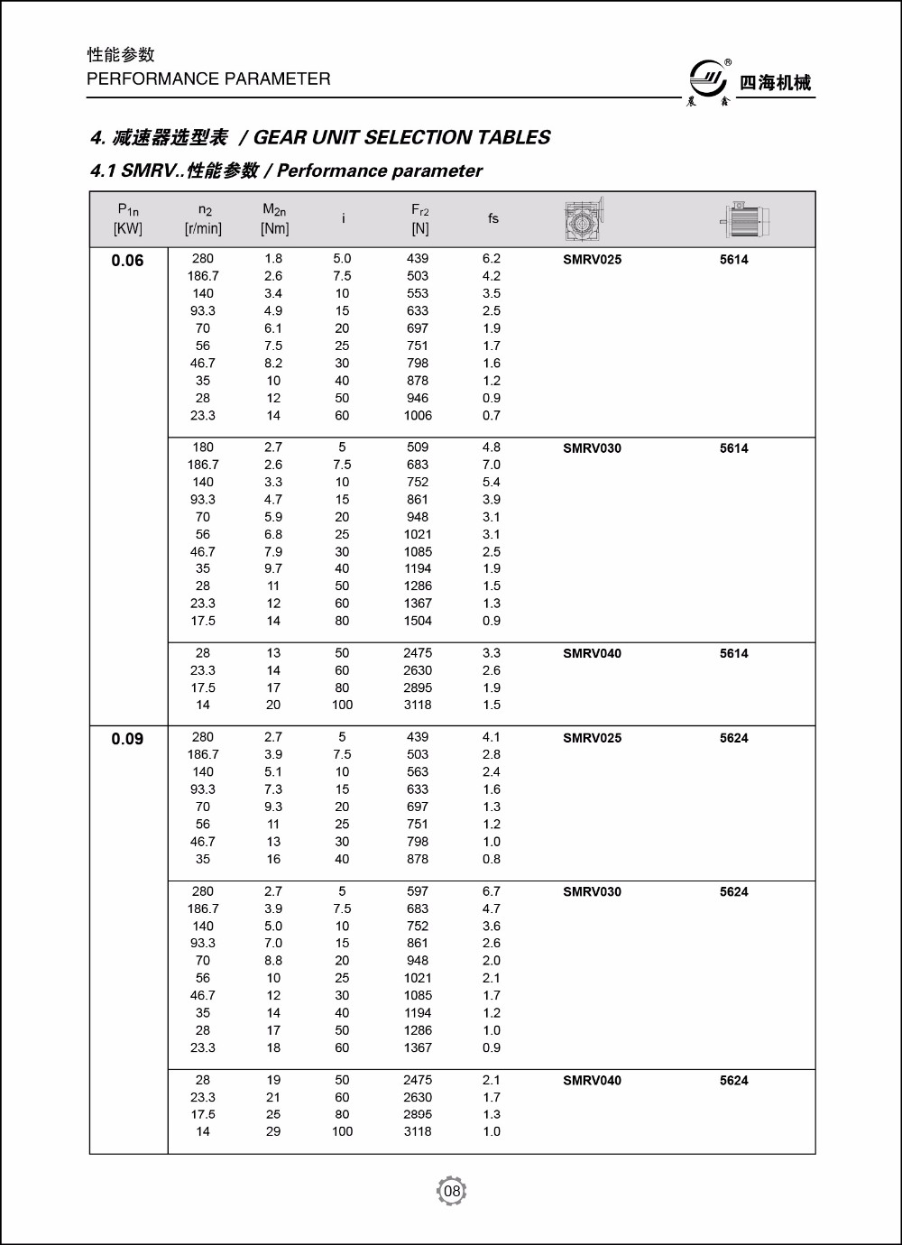 Stable gearbox ,AC motor gearbox ,agricultural machine gearbox toyota gearbox