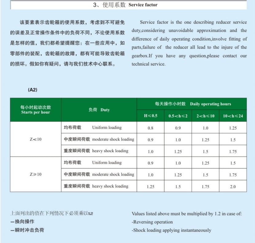 XG series shaft mounted speed reducer motor for Mining Industry Gear box gearbox for conveyor