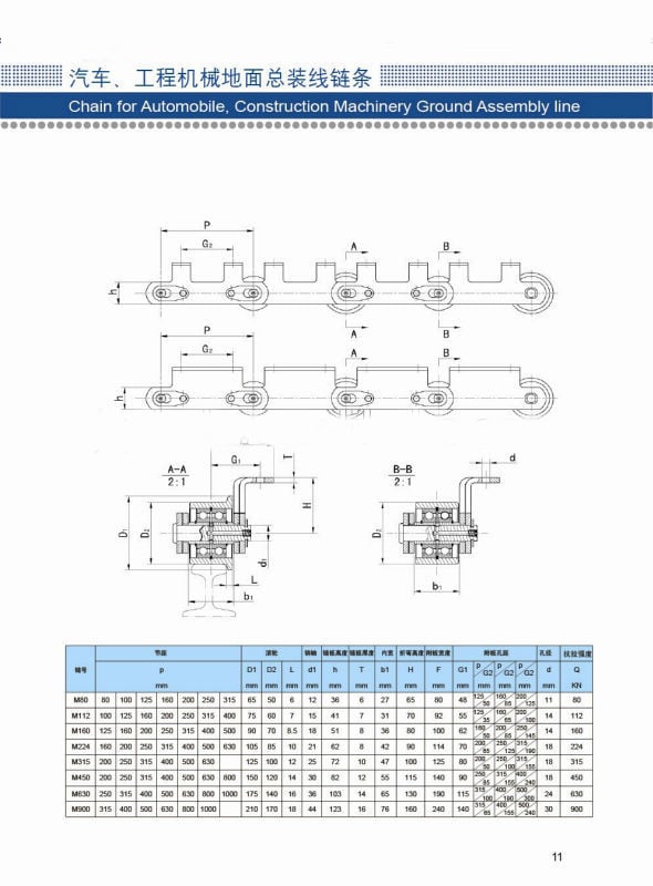 Double pitch roller chain from Alibaba Gold-supplier