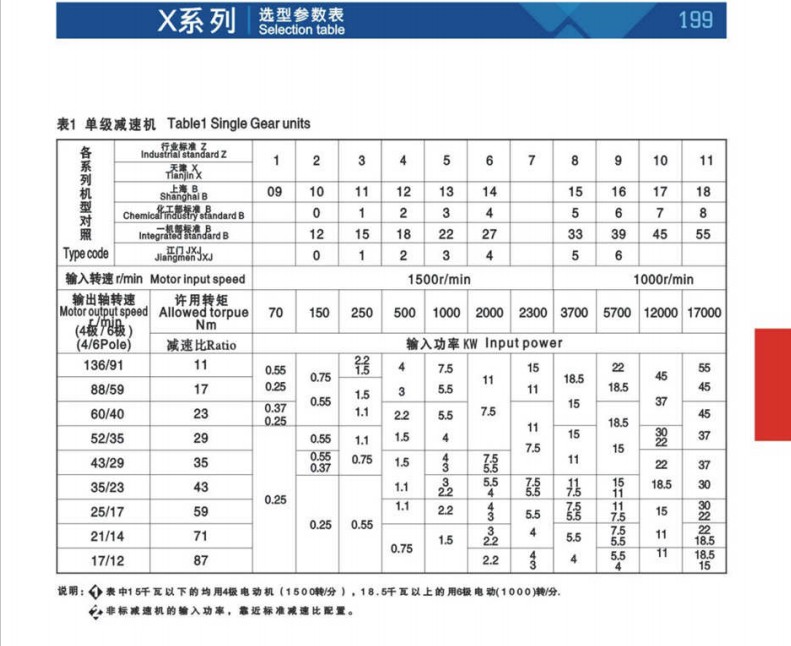 X/B series cycloidal planetary speed reducer wind turbine gearbox reducer for belt coveyors