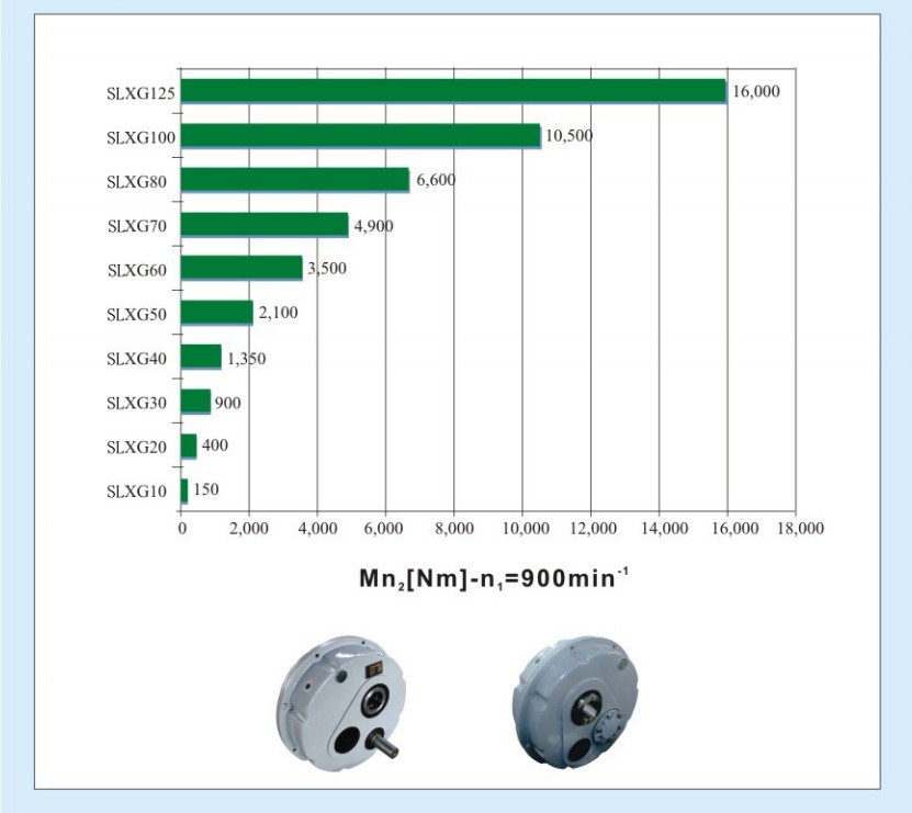 XG 80 torque arm shaft mount reducer Dodge gearbox drive power transmission helical gearbox elevator gearbox motor variator