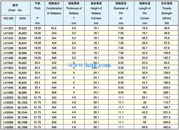 Leaf chain BL822/BL823/BL834/BL844/BL846/BL866/BL888 For Forklift Truck Lifter