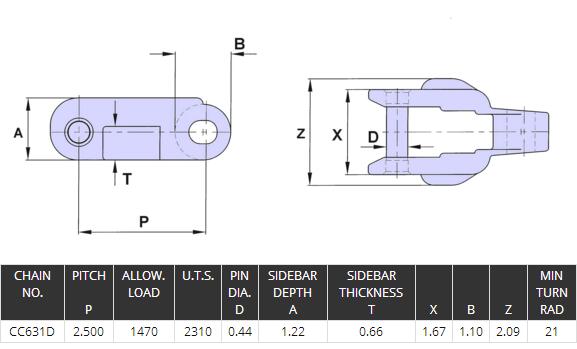 Plastic Conveyor Chain CC600DB/CC600D/CC1400 For Food And Beverage Industry