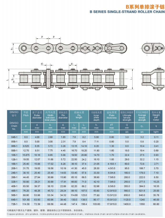 High Quality Single Double Triple Strand B Series single double triple strand roller chain and bushing chain