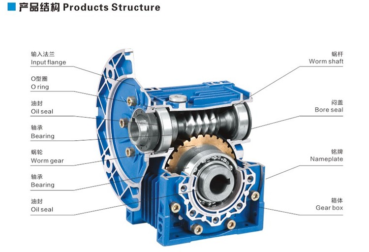 NMRV075 worm gearbox 1 7.5  1 100 ratio 19mm 24mm 28mm input shaft 28mm output shaft worm gearbox ninety diploma pace reducer