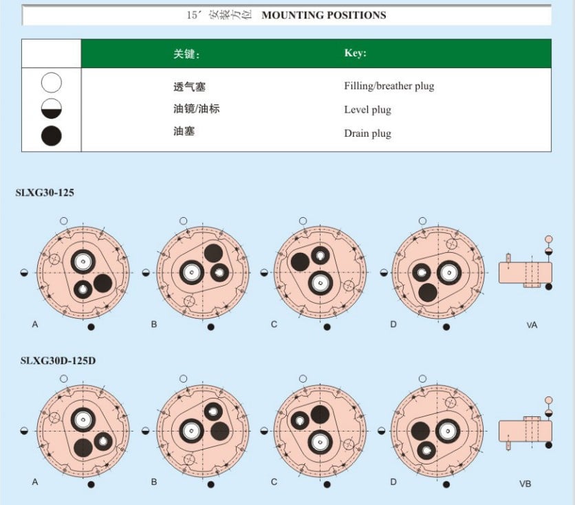 XG 80 torque arm shaft mount reducer Dodge gearbox drive power transmission helical gearbox elevator gearbox motor variator