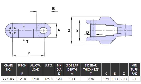 Plastic Conveyor Chain CC600DB/CC600D/CC1400 For Food And Beverage Industry