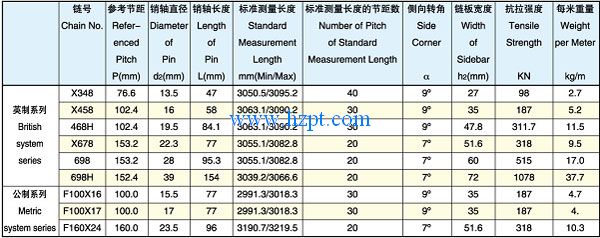 Forged Detachable Chain X348/X458/468H Applied To Chain Conveyor For Automotive, Metallurgy, Appliance,Food And Other Industries