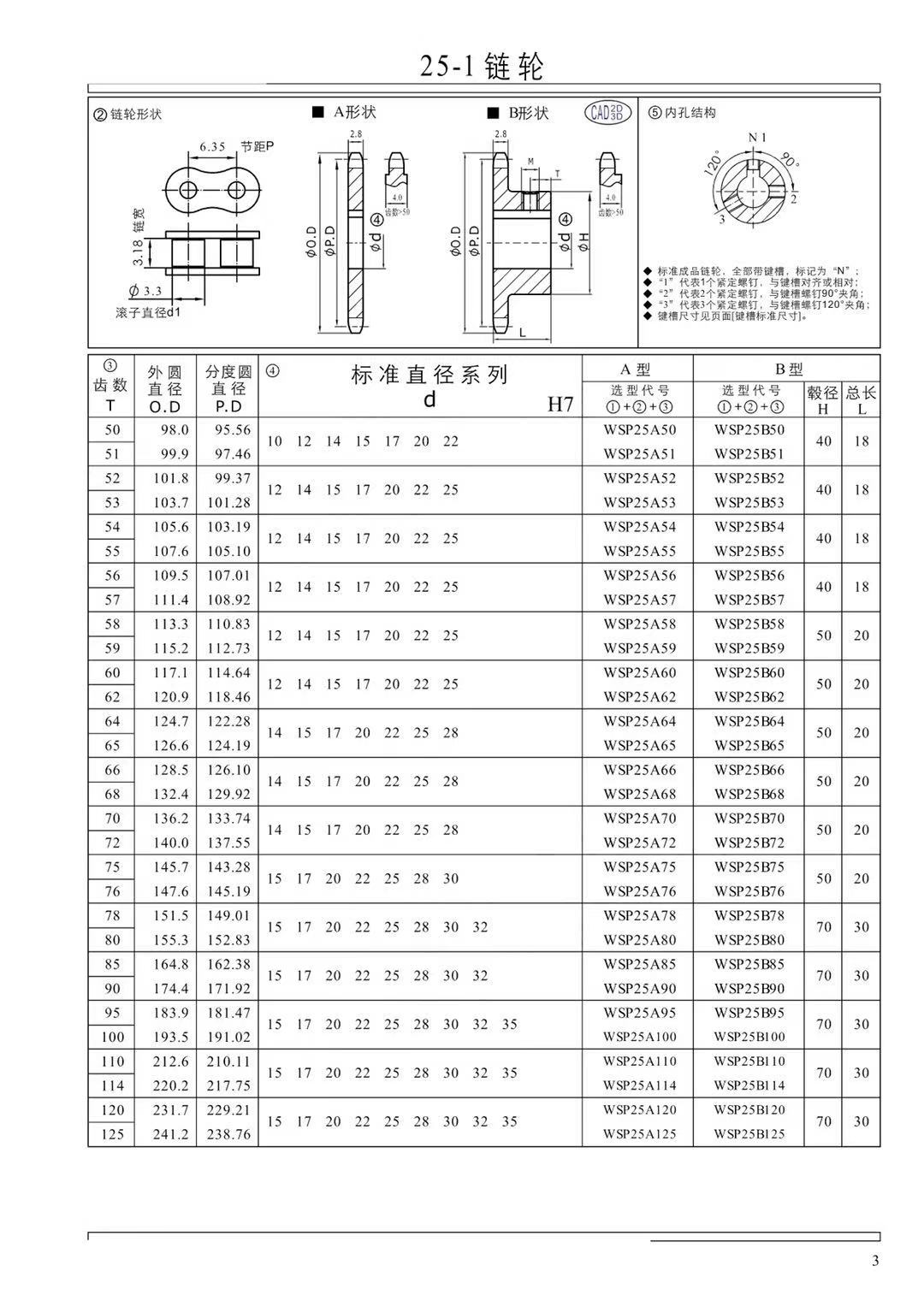 Wholesales of Mold Plastic Modular Sprockets excavator sprocket electric wheel hub motor