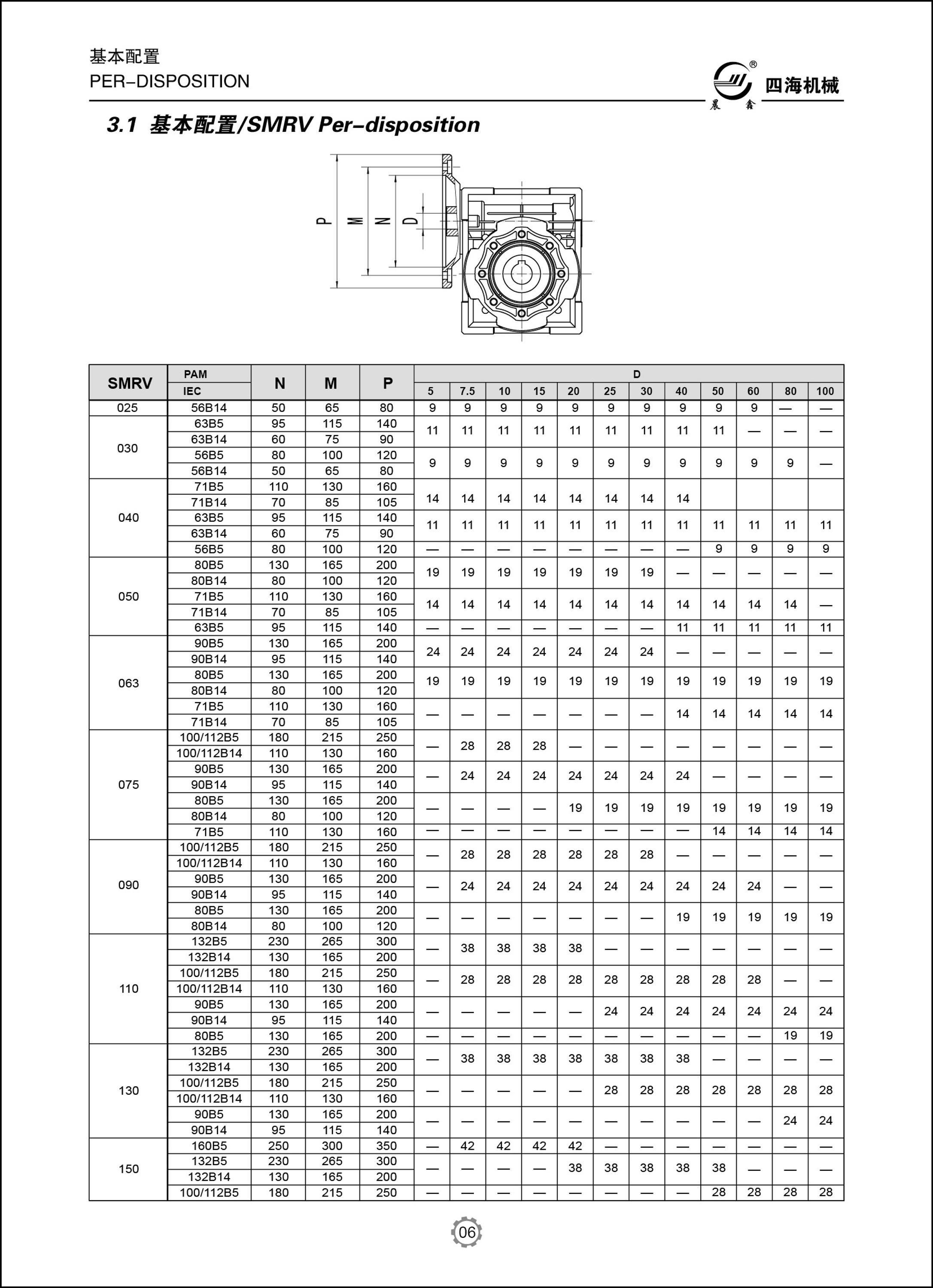 RV reductor motor gearbox spare parts and worm speed reducers