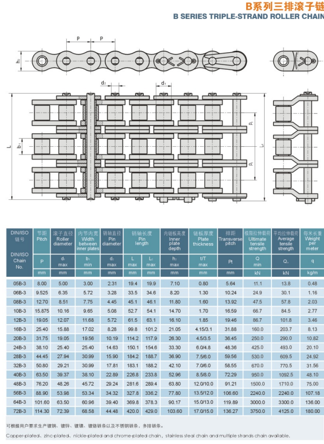 High Quality Roller Chain With Side Roller Plastic Industrial Roller Chain  transmission parts transmission chains