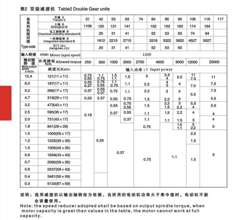 8000 series cyclo sumitomo type cycloidal gearbox servomotor gearbox agricultural transmission gearbox automatic transmission