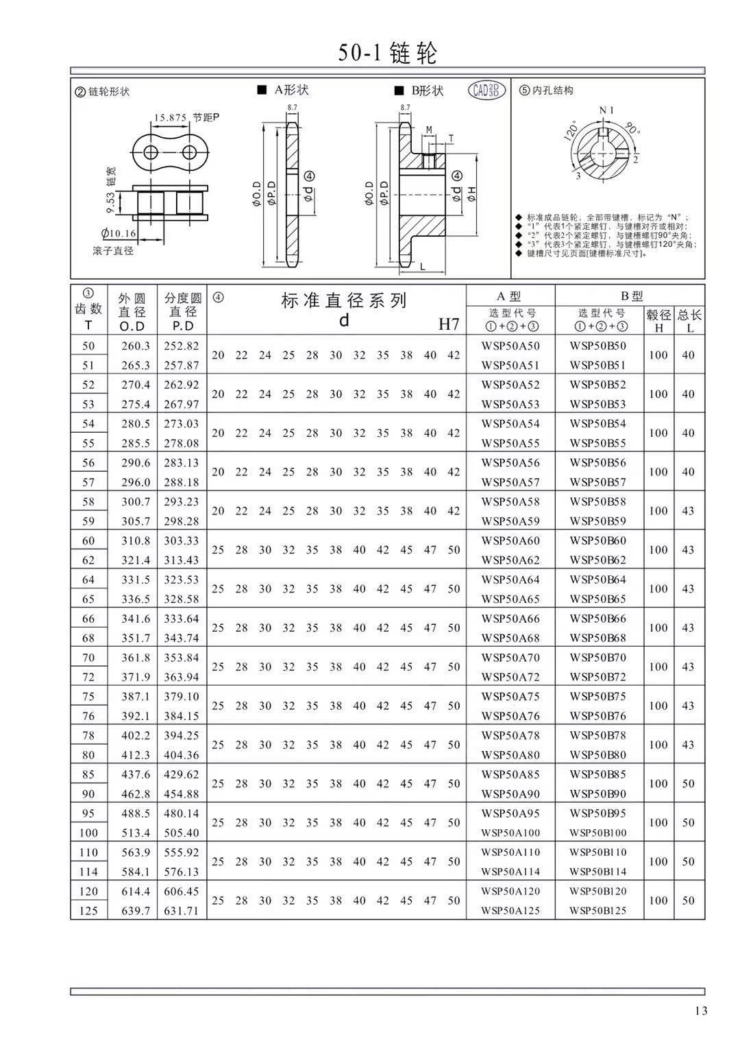 Manufacturer Standard Stainless Steel Roller Double Chain Sprocket chain and sprocket wheel