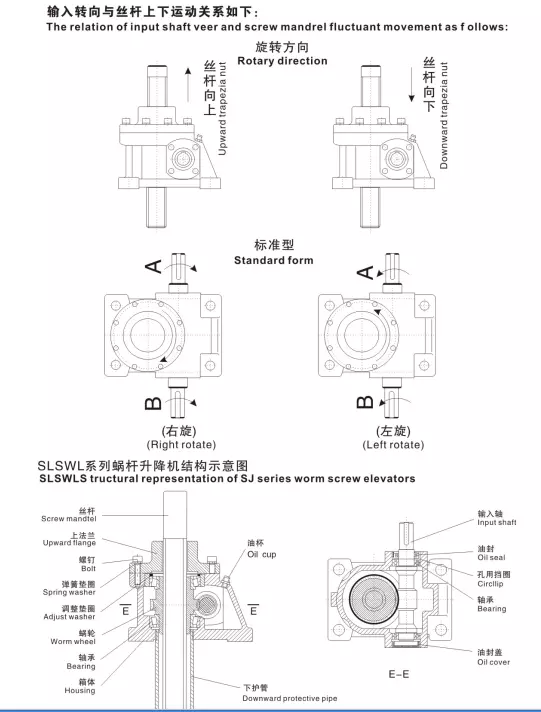 worm gear lift screw jack SWL series mechanical screw jacks transmission jacks design  machine screw jack