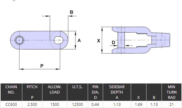 Plastic Conveyor Chain CC600DB/CC600D/CC1400 For Food And Beverage Industry