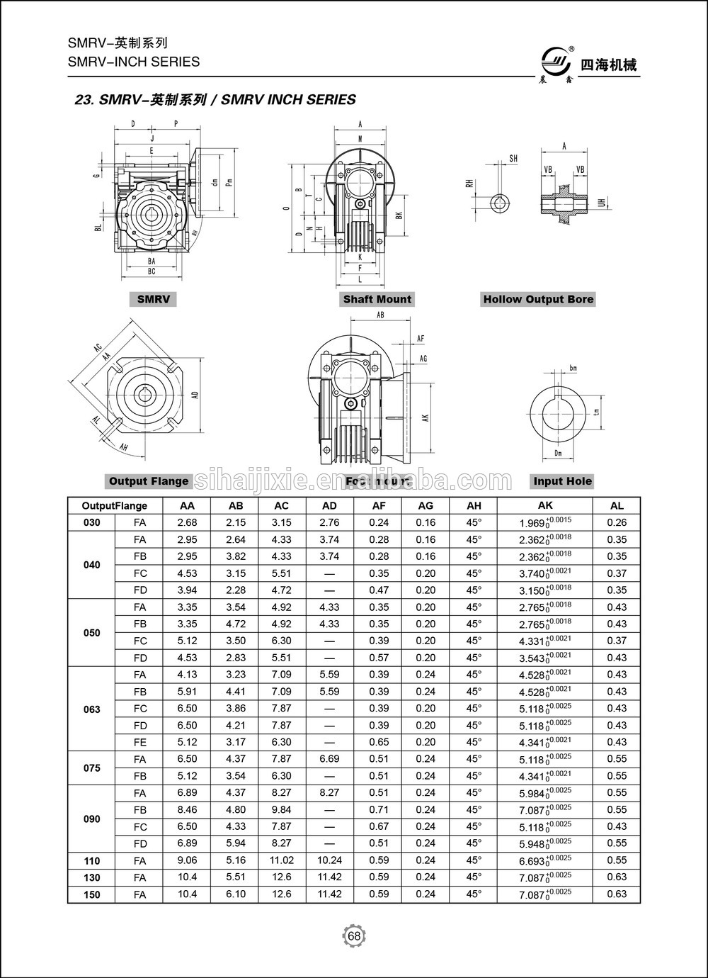 NMRV040/090 double Worm Gearing Arrangement gearbox Power Transmission Parts