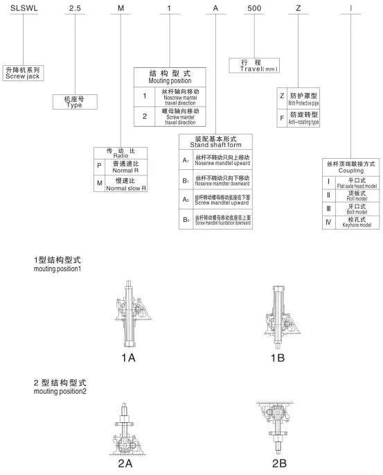 SWL worm bolt lifter jack screw gearbox harmonic drive reducer  cycloidal gear box 0.5hp motor gearbox lg washing machine gearbo