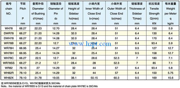 Narrow Series Welded Offset Sidebar Chain WH78/DWR78/DWH78 For Heavy Duty Industry