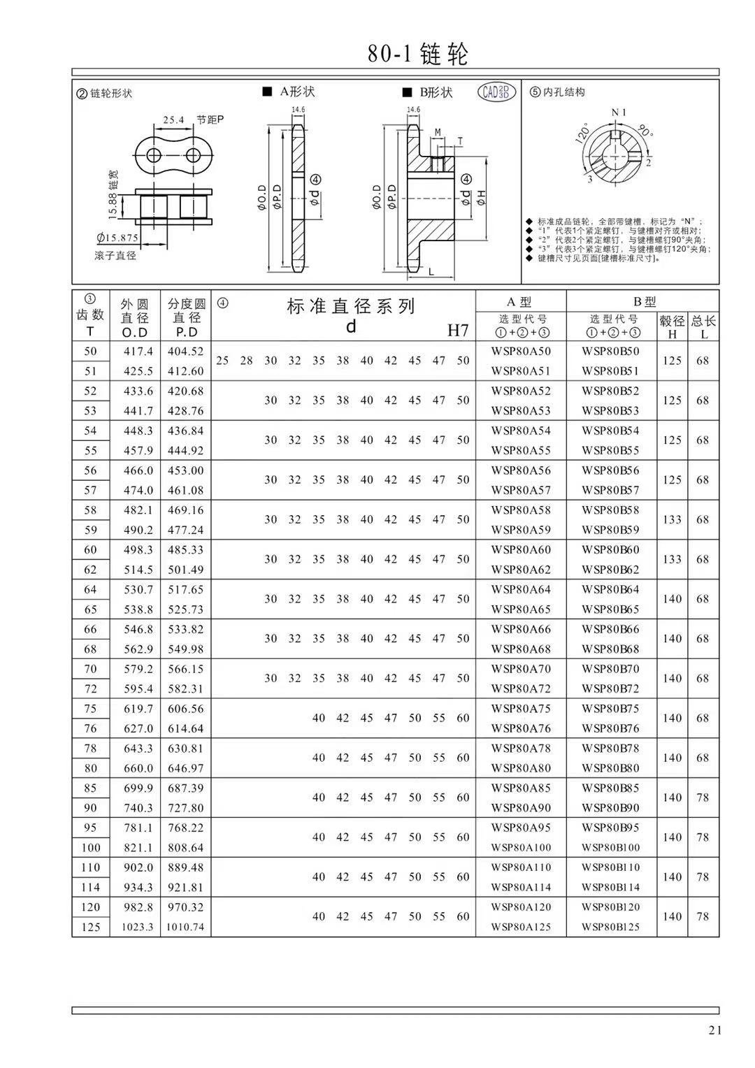 Roller Chain Sprocket pinion gear set wheel roller stainless drive conveyor custom hub metric wheel duplex double single bearing