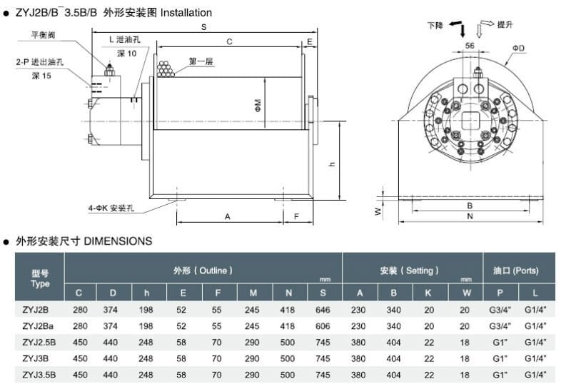 china supplier hydraulic winch tonhydraulic wheel loader with hydraulic transmissiontruck hydraulic winch