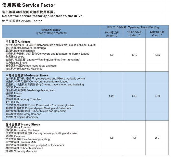 SMR electric motor for conveyor belt helical gear speed reducer power transmission shaft mounted gear speed reducer