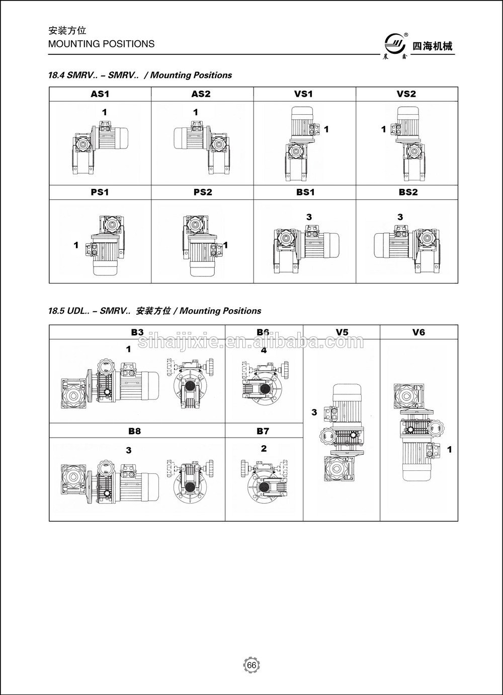 NMRV040/090 double Worm Gearing Arrangement gearbox Power Transmission Parts