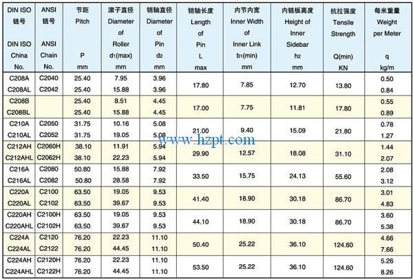 Double Pitch Roller Chain C212AH/C212AHL/C216A For Driving And Conveyor