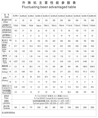 SWL worm bolt lifter jack screw gearbox harmonic drive reducer  cycloidal gear box 0.5hp motor gearbox lg washing machine gearbo