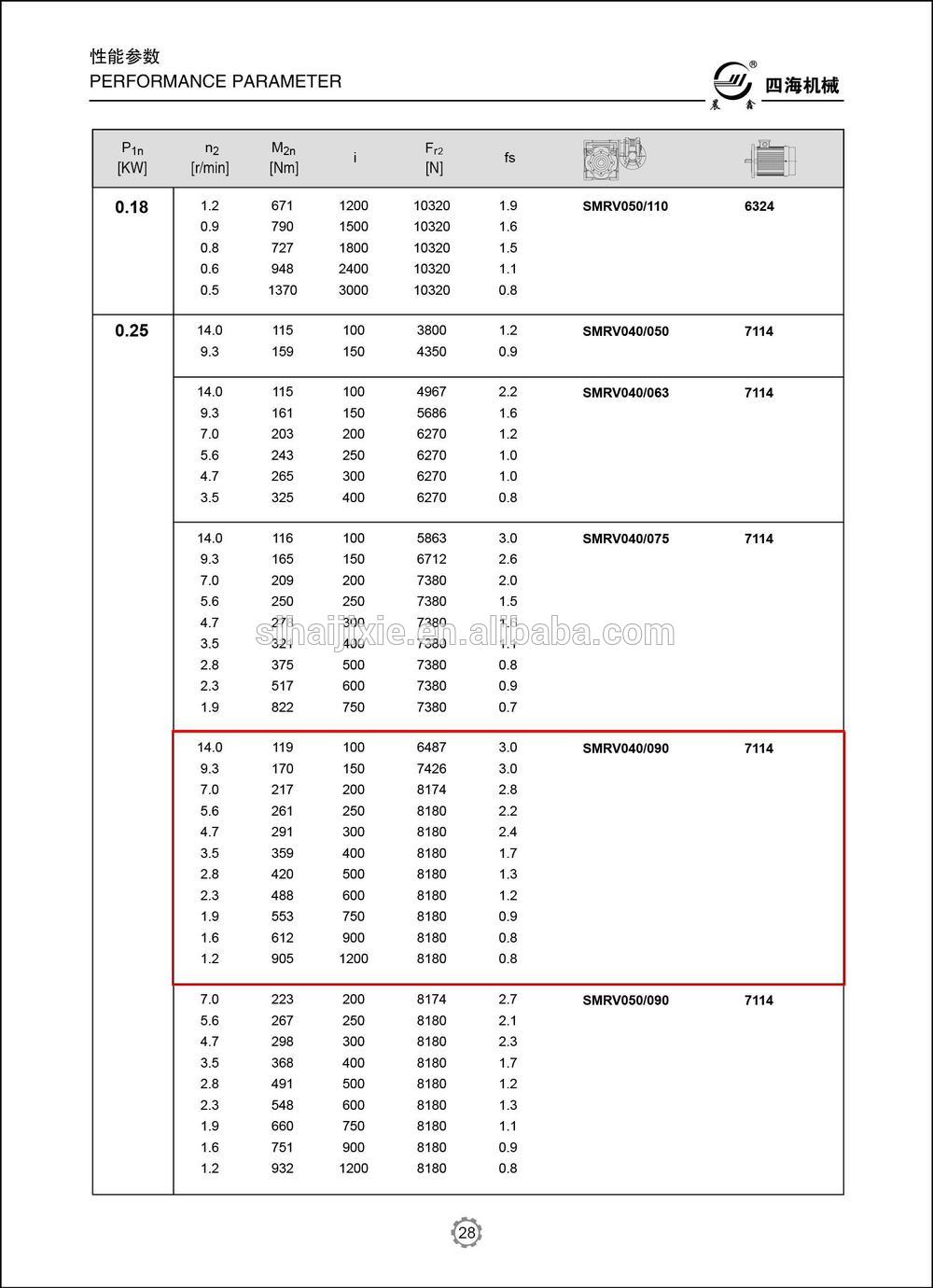 NMRV040/090 double Worm Gearing Arrangement gearbox Power Transmission Parts