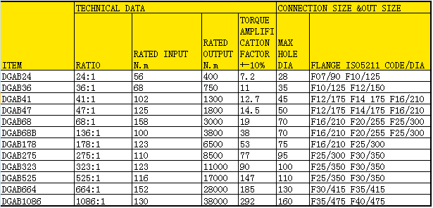 high performance  valve  worm gear box or bevel gearbox