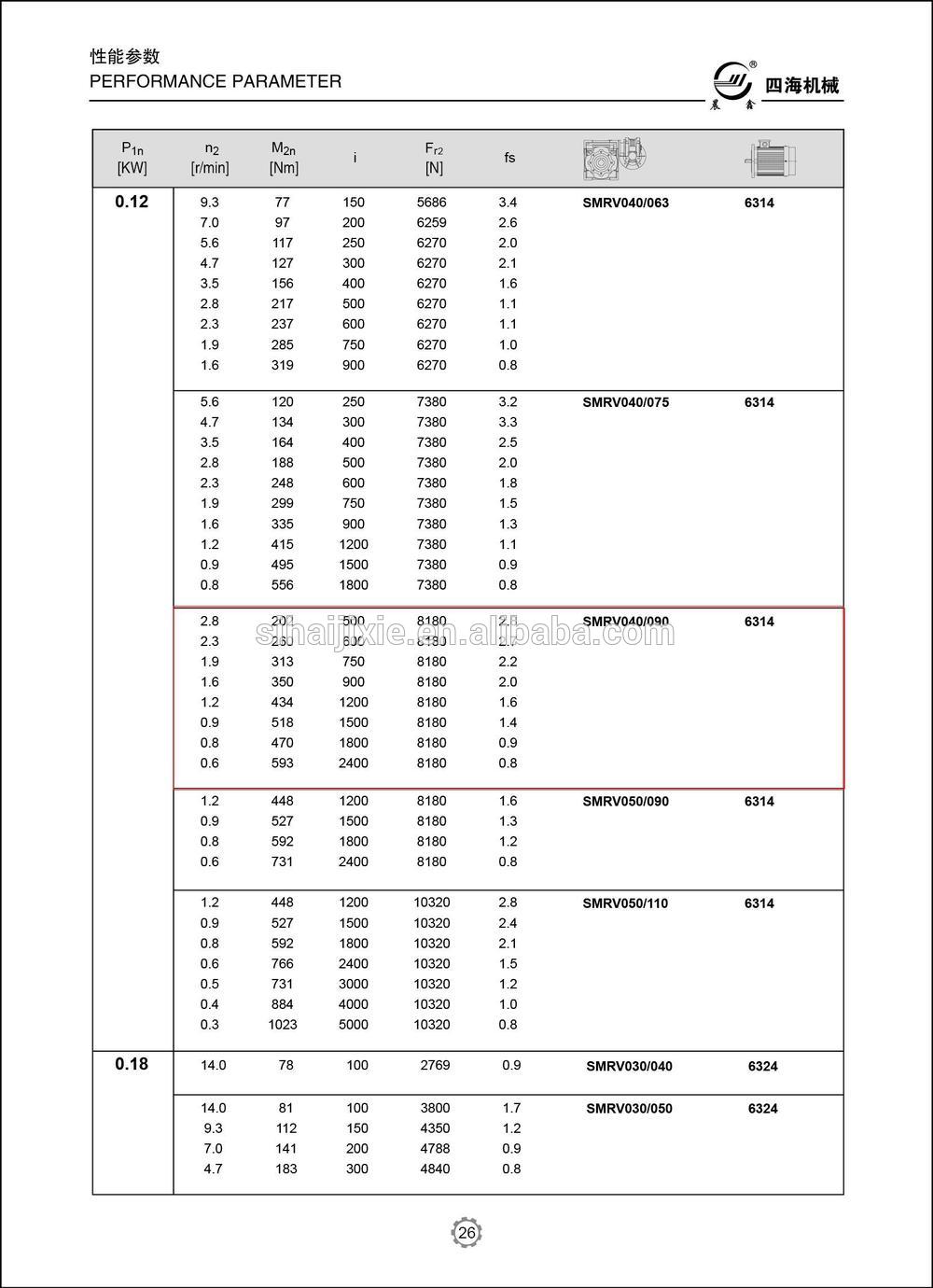 NMRV040/090 double Worm Gearing Arrangement gearbox Power Transmission Parts