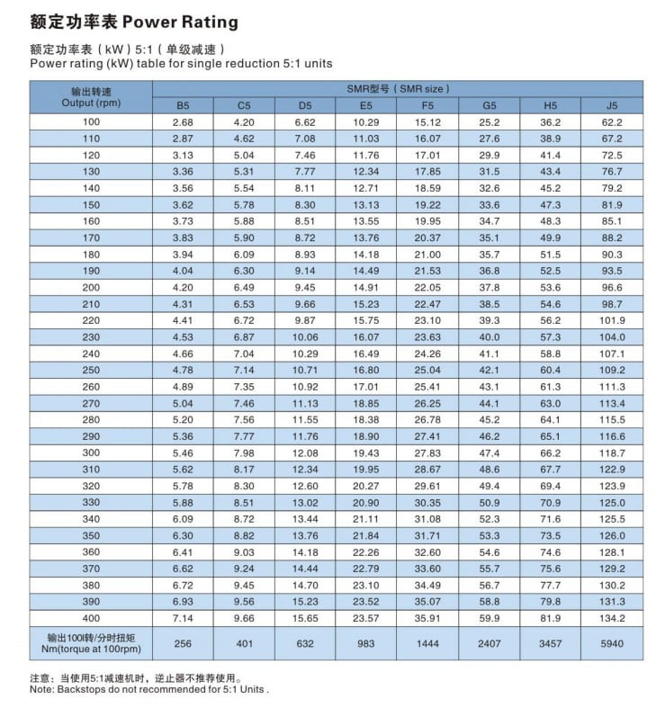 SMR electric motor for conveyor belt helical gear speed reducer power transmission shaft mounted gear speed reducer