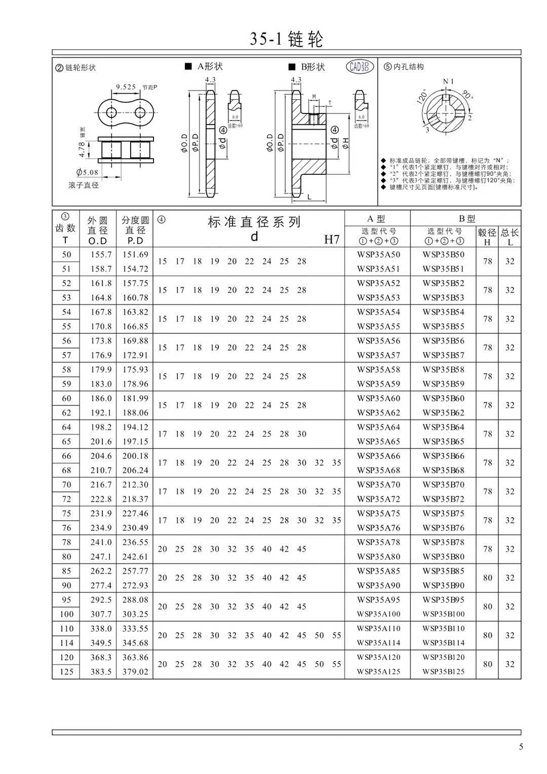 Roller Chain Sprocket pinion gear set wheel roller stainless drive conveyor custom hub metric wheel duplex double single bearing