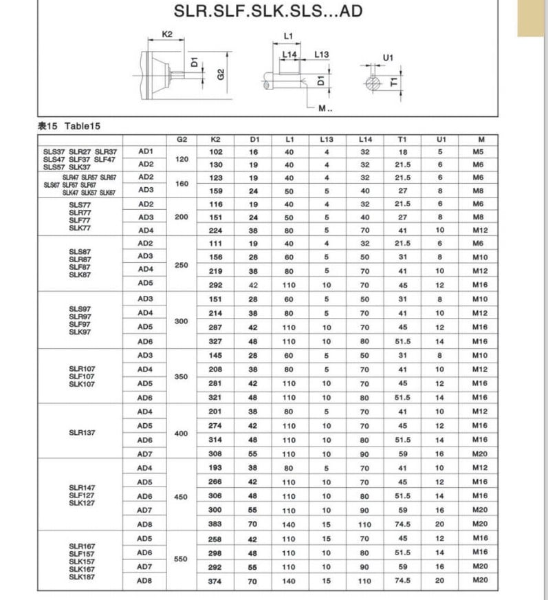 R series Modular helical gear electric concentric motor gearbox food machinery helical gearbox dc motor