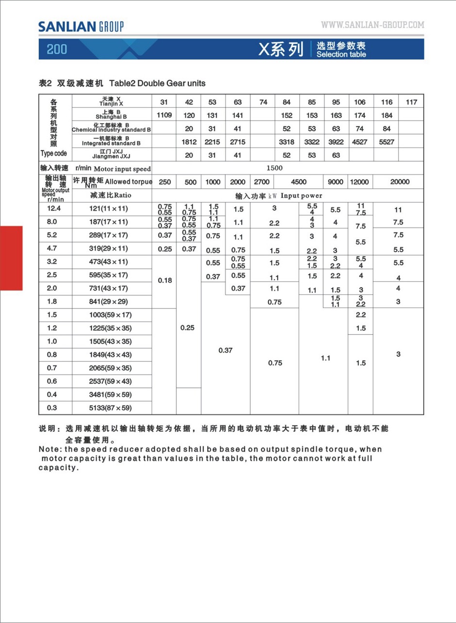 XB cycloidal pin wheel speed gearbox variator drive power transmission cycloidal gearbox gear box marine engine with gearbox