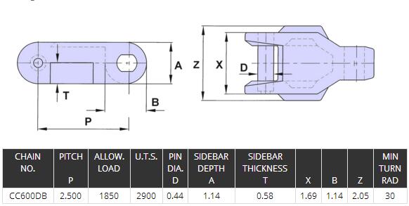 Plastic Conveyor Chain CC600DB/CC600D/CC1400 For Food And Beverage Industry