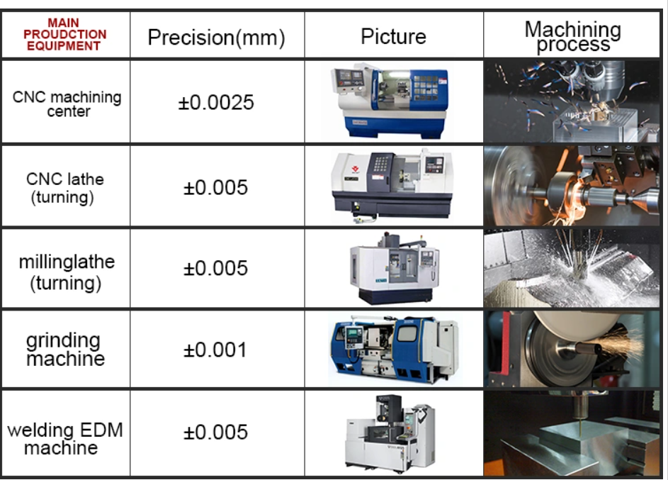 China manufacturer for  Factory supply professional aluminum cnc machining precision sheet metal parts