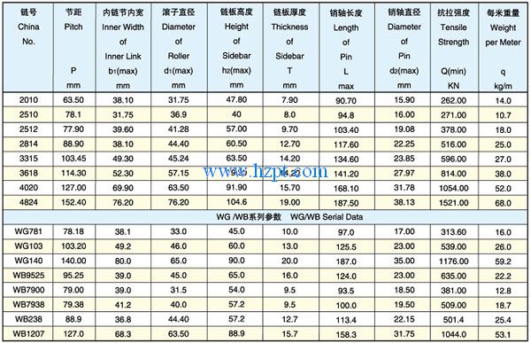 Heavy Duty Offset Sidebar Roller Chain WB9525/WB7900/WB7938 For Mining,Metallurgy,Engineering Machinery