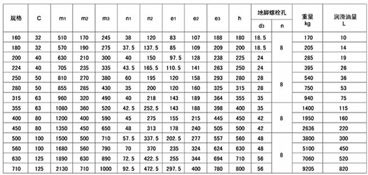 china supplier ZSY gearbox model type hard tooth helical gear Marine Gear Box/ Gearbox/ Gear Reducer