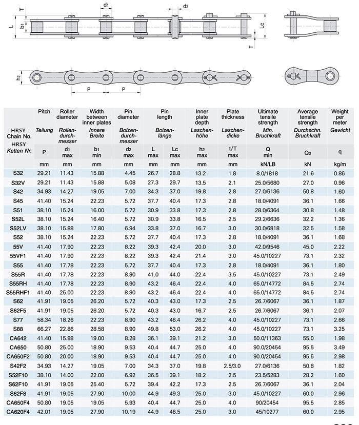 China manufacturer CA620 F4 Agricultural roller chain