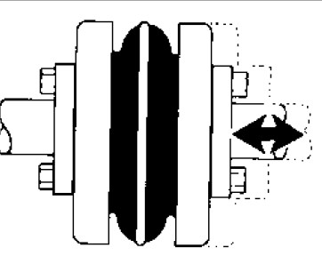 S-Flex Couplings Overview AXIAL