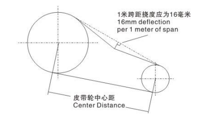 Belt%20Installation%20And%20Reducer%20Application