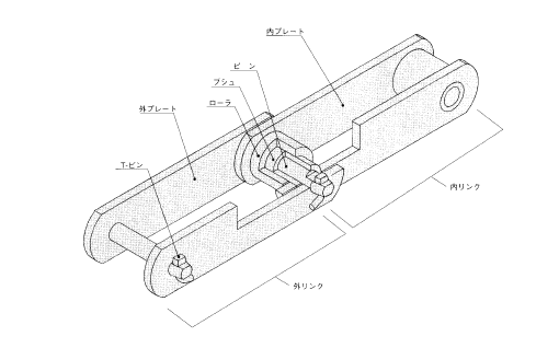 Typical Conveyor Chain--Classification by Surface Treatment Construction%20and%20Components%20of%20DK%20Conveyor%20Chains