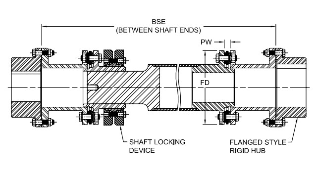 Selection Approach for DIR, DIRA, DILR, and DILRA Disc Couplings DIR 6%20and%20DILR 6%20Type2