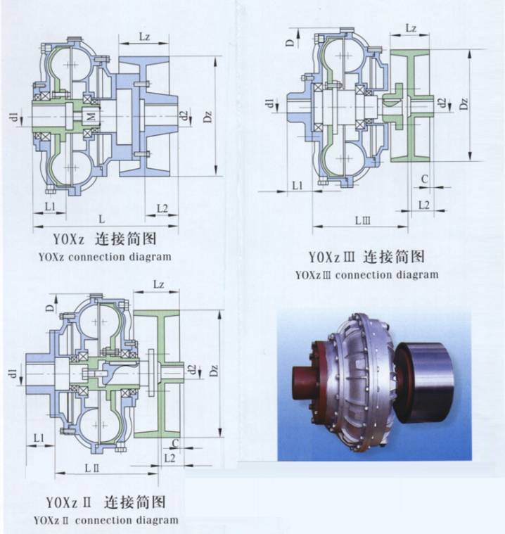 Fluid couplings coupling