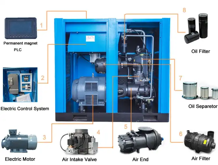 Compressor de ar