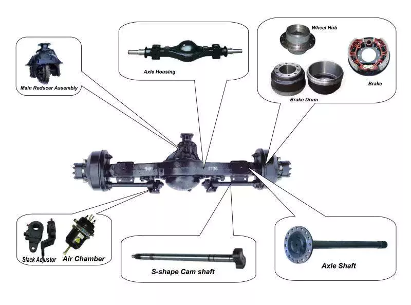 Axles