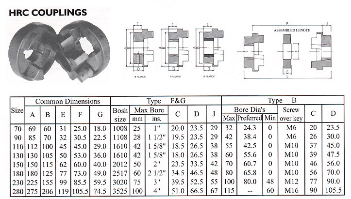 China high quality Stainless Steel Coupling Gear Rigid Roller Chain Fluid Tyre Grid Jaw Spider HRC Nm Motor Flange Gear Pump Rubber Spline Shaft Flexible Universal Joint Coupling  hrc coupling