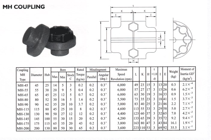 China Best Sales Drive Pipe Spline Shaft Disc Flange Gear Rubber Jaw Motor Spacer Beam Rigid Fluid Chain Nm Mh HRC Pin Fenaflex Spacer Elastomeric Flexible Gear Coupling  