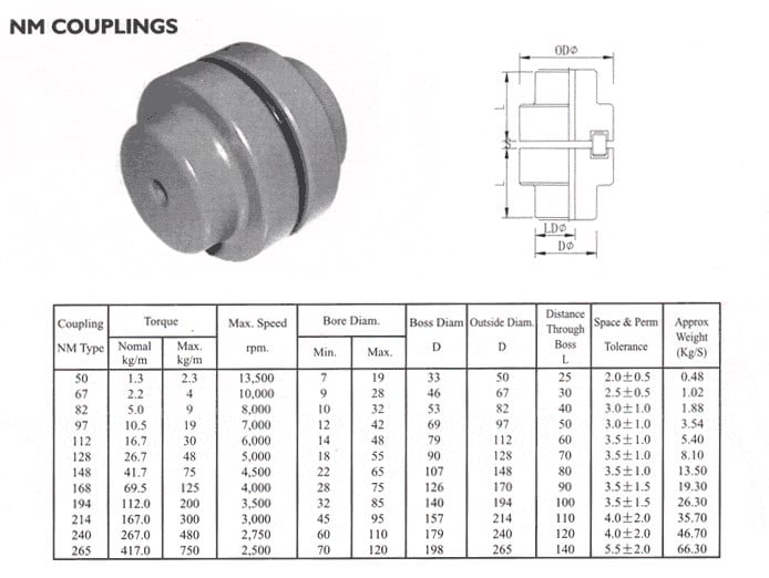 China Best Sales Flange Cast Iron Coupling Steel Universal Joint Cardan Pump Rubber Motor Disc Curved Tooth Flex Rigid Drive Shaft Nm Yox Fluid Jaw Flexible Chain Gear Couplings  nm couplimg